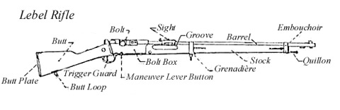 Lebel diagram