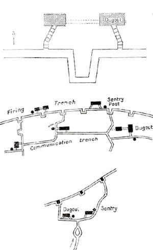 Layout of shelters