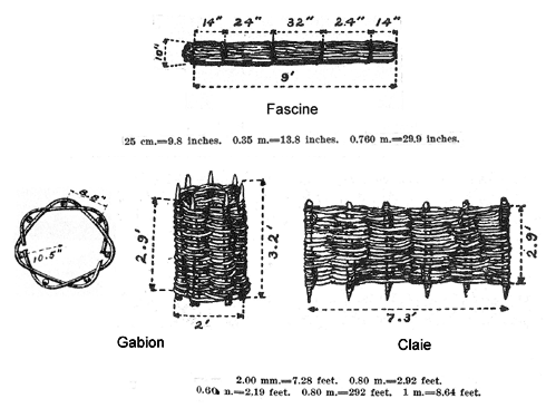 Revetments